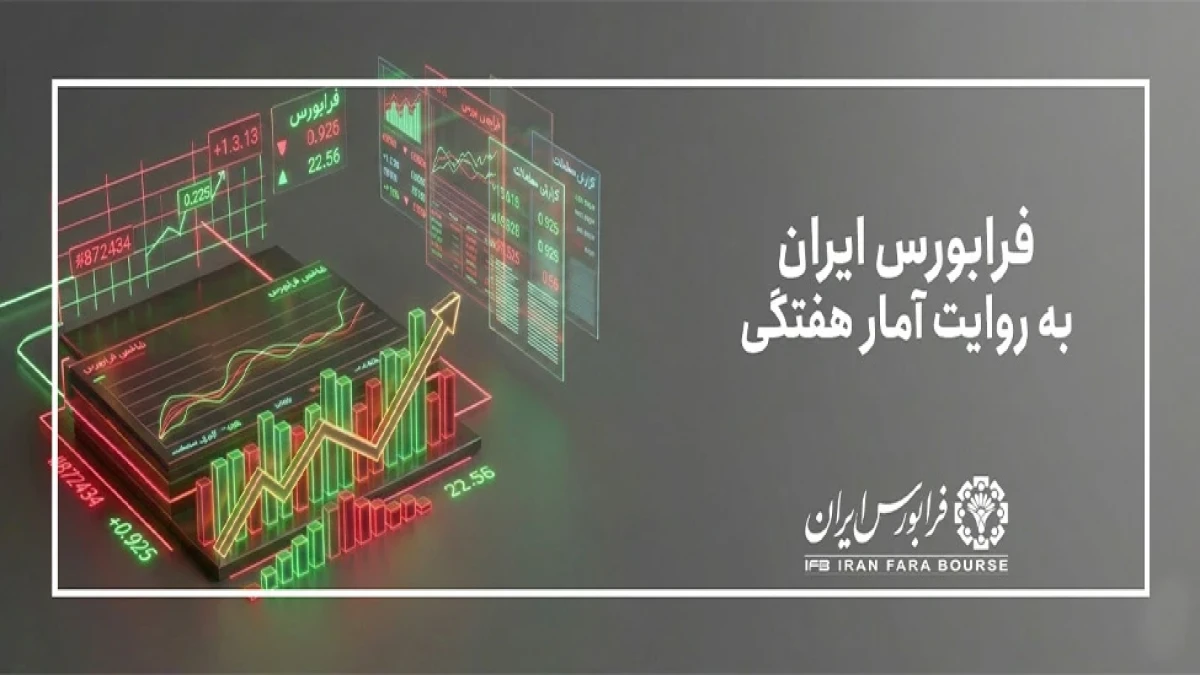 بازدهی آیفکس از ابتدای سال به 61 درصد رسید