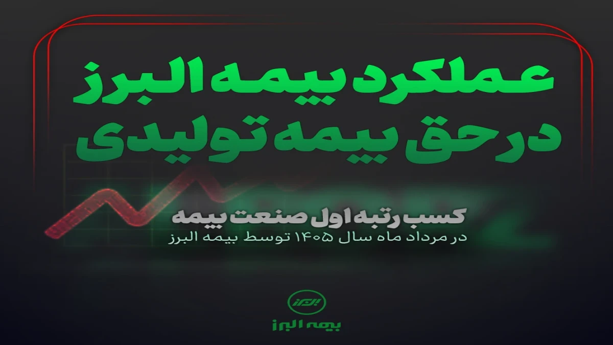 بیمه البرز صدرنشین بازار بیمه شد