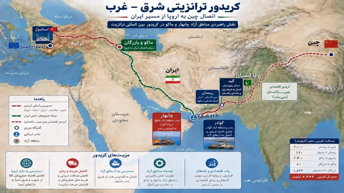 چابهار و ماکو؛ دو دروازه مکمل برای شکل‌گیری یک شبکه اقتصادی ملی