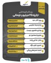 برندگان خوش‌شانس یازدهمین قرعه‌کشی جشنواره شانس انفجاری سپهر مشخص شدند