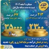 رشد درخشان درآمد سرمایه‌گذاری و رکورد جدید رتبه فروش در صنعت بیمه