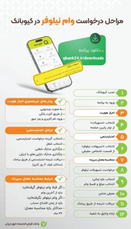 راهنمای درخواست وام نیلوفر (امتیازی) در کیوبانک