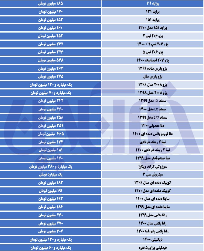 ریزش قیمت خودرو ها ادامه دارد