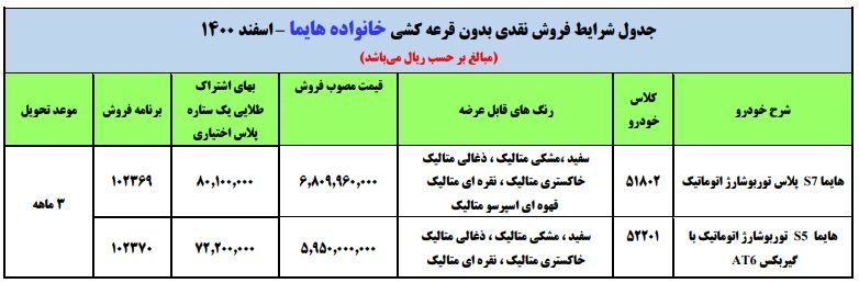 خبرخوش | جزئیات فروش فوق العاده بدون قرعه کشی ایران خودرو